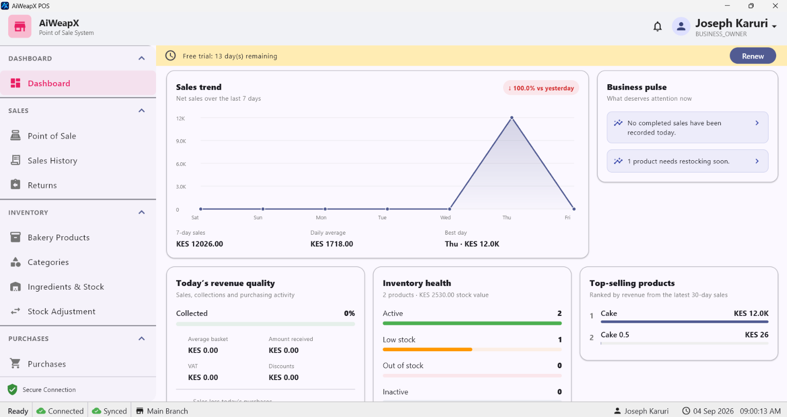 Actual AiWeapX POS dashboard showing sales trends, business pulse, revenue quality, inventory health and top-selling products